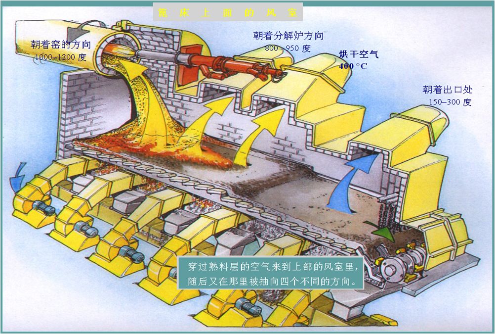 篦冷機工作原理